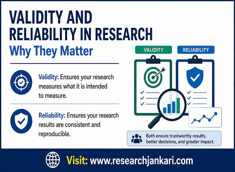 Validity and Reliability in Research: Why They Matter in 2026 ...